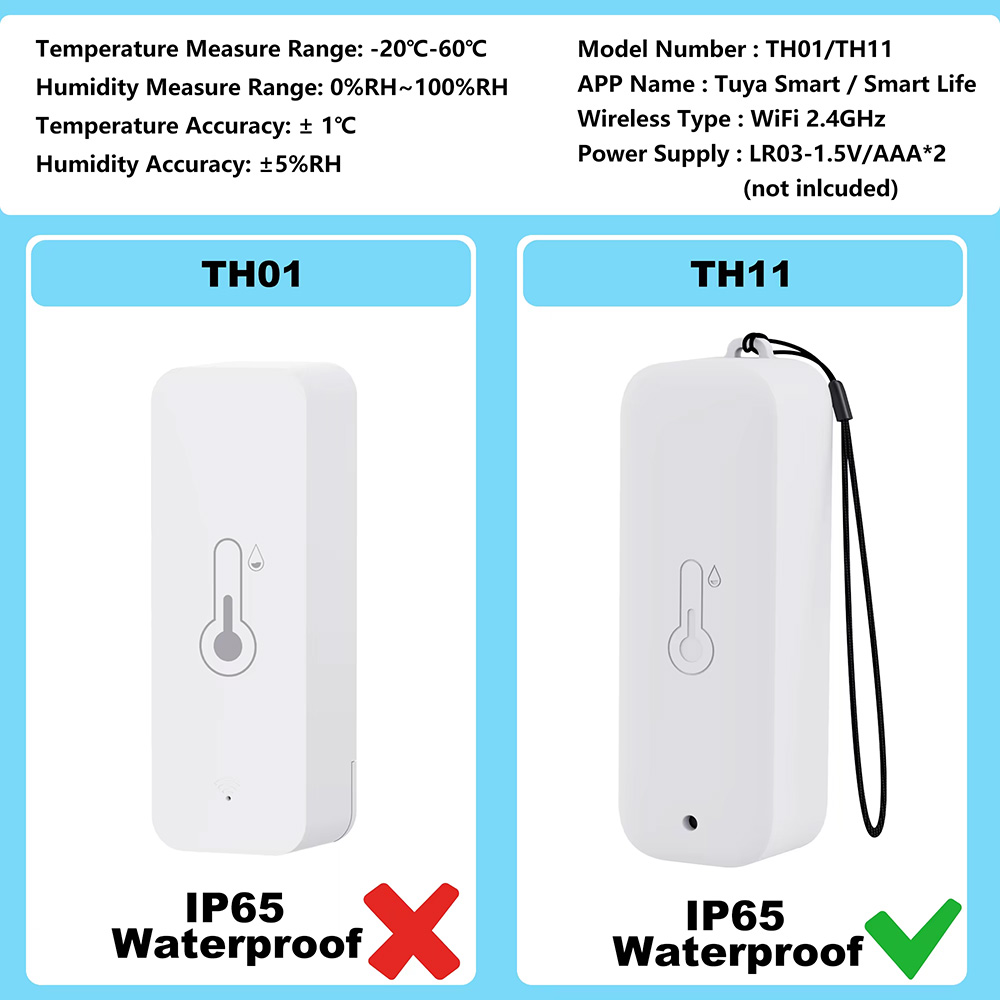 IP65 Waterproof Tuya WiFi Outd - Smart Garden Arduino recension och pris