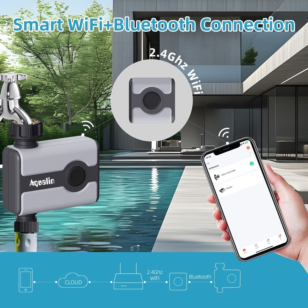 Aqualin WiFi Water Timer Tuya  - Smart Garden Hose Timer recension och pris