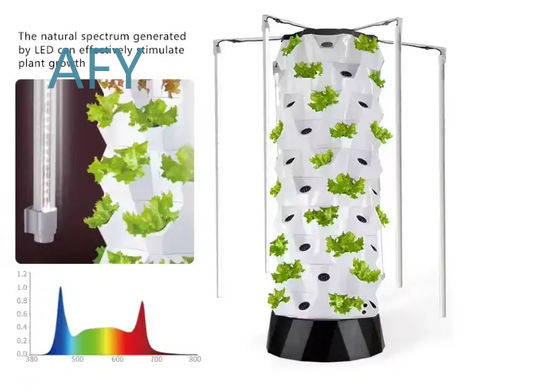HydroBlue Vertical Hydroponic  - Smart Garden Vertical recension och pris