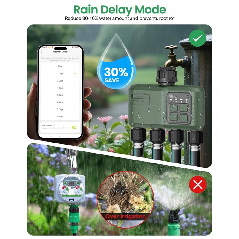 A97I-Wifi Water Timer For Gard - Smart Garden Hose Timer recension och pris