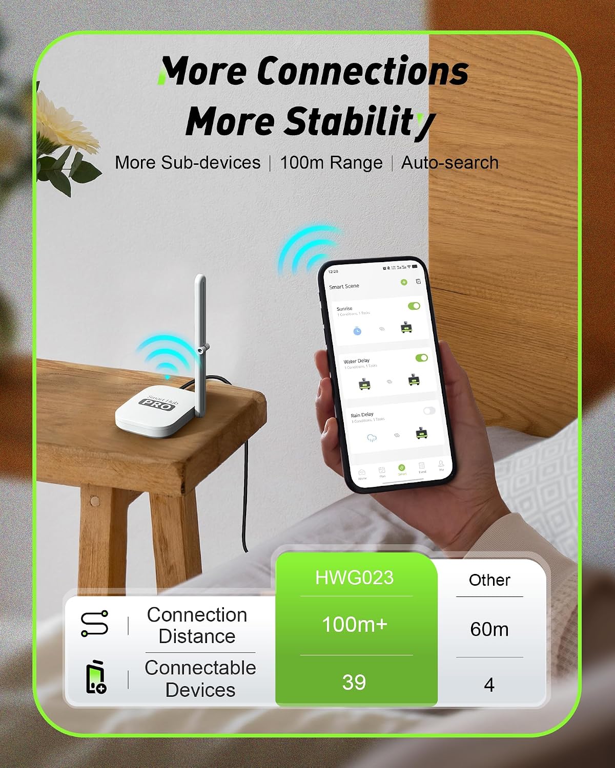 2-Zone Smart WiFi Water Timer  - Smart Garden System recension och pris